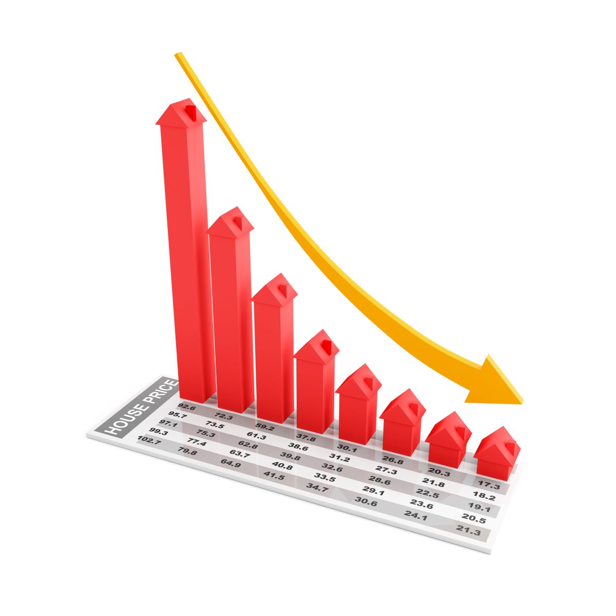 Reduce in Market Price